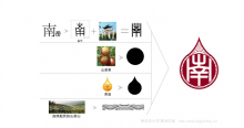 設計費很貴——貴的在理客戶就不覺得貴