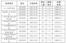 相成設計報名廣東省初創(chuàng)企業(yè)